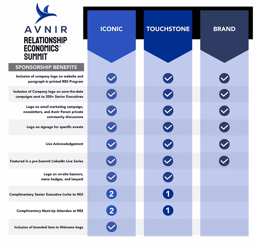 RES 2026 Sponsorship Opportunities — tier and benefits chart